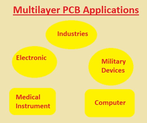 Multilayer PCB Multilayer PCB Construction Multilayer PCB, Construction, Working, Types & Applications