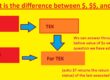 What is the difference between $, $$, and $x