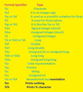 format specifier