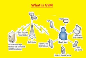 what is gsm