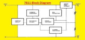 7811 Block Diagram