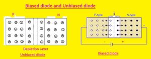 Biased diode and Unbiased diode
