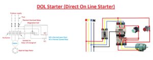 DOL Starter (Direct On Line Starter)