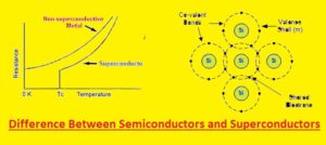 Difference Between Semiconductors and Superconductors
