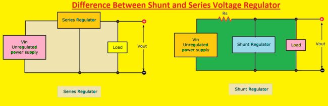 Difference Between Shunt and Series Voltage Regulator