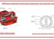 Difference between Synchronous Generator and Induction Generator