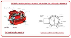Difference between Synchronous Generator and Induction Generator