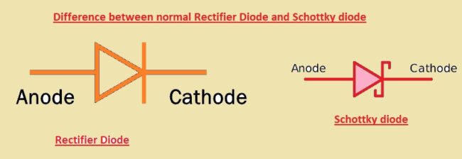 Difference between normal Rectifier Diode and Schottky diode