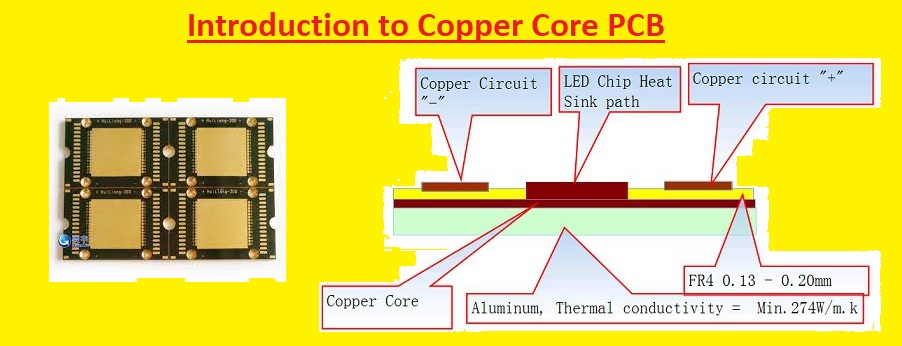 Introduction to Copper Core PCB Introduction to Copper Core PCB