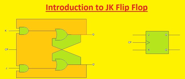 Introduction to JK Flip Flop JK Flip-flop Circuit JK Flip FLop Introduction to JK Flip Flop JK Flip-flop Circuit JK Flip FLop