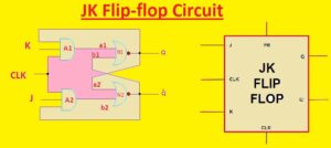 JK Flip-flop Circuit JK Flip FLop 