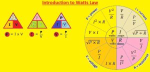Introduction to Watts Law Watts Law formula