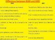 Difference between RAM and HDD