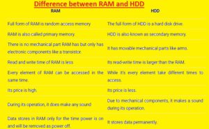 Difference between RAM and HDD