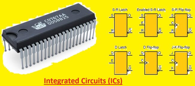 Integrated Circuits (ICs) Integrated Circuits (ICs) definition, Working, Types & Applications