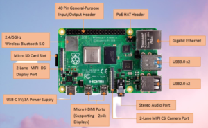 Raspberry_Pi_4_GPIO_Pinout- Raspberry_Pi_4_GPIO_Pinout-