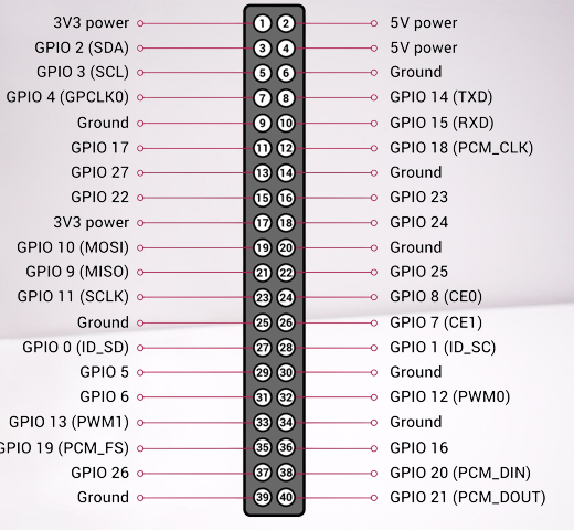 Raspberry_Pi_4_GPIO_Pinout-