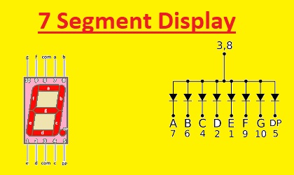 Pinout of 7 Segment Display in Diagram - Theengineeringknowledge