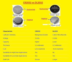 Difference Between DL2032 and CR2032 Batteries CR2032 vs DL2032