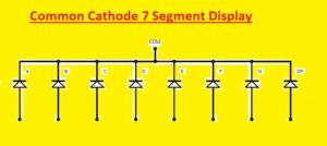 Common Cathode 7 Segment Display - TheengreeningKnowledge