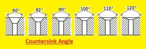 Countersink Angle