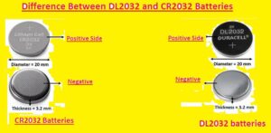 Difference Between DL2032 and CR2032 Batteries