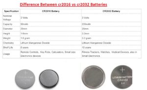 Difference Between cr2016 vs cr2032 Batteries
