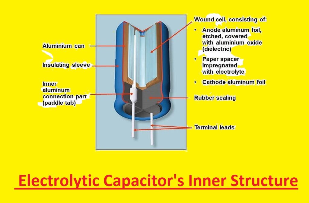  Electrolytic Capacitor's Inner Structure