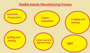 Flexible boards Manufacturing Process jlcpcb flexible pcb Flexible PCBs