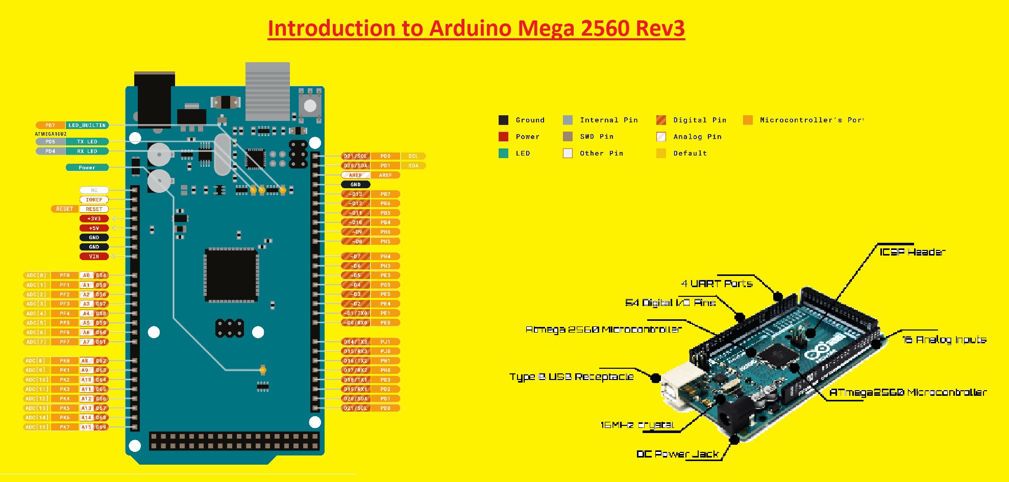 Arduino Mega 2560 Pinout Projects Spec 57 OFF Arduino Mega 2560 Pinout Projects Spec 57 OFF