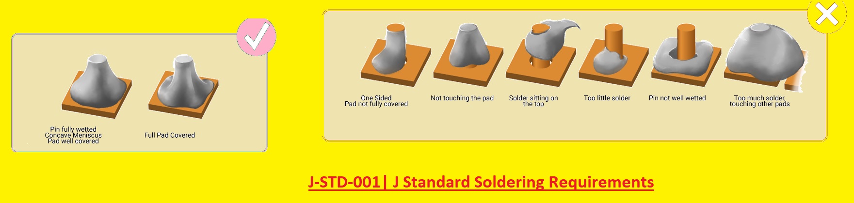 J-STD-001 j Standard Soldering Requirements J-STD-001 j Standard Soldering Requirements