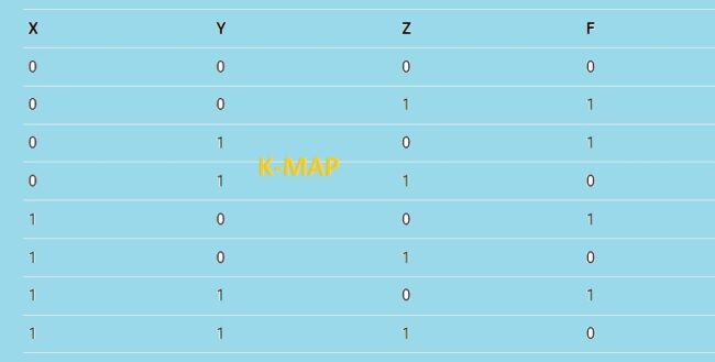 Karnaugh map K-MAP