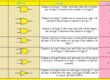 Logic Gates