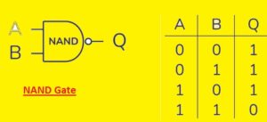 What is AND Gate table Logic Gates symbols What is XOR Gate