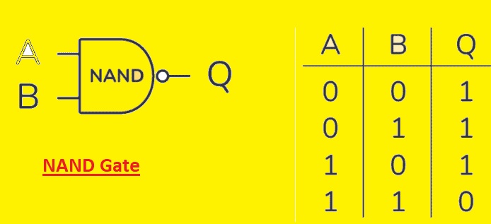 Logic Gates:Types, Truth Table, Circuit, and Operation - The ...