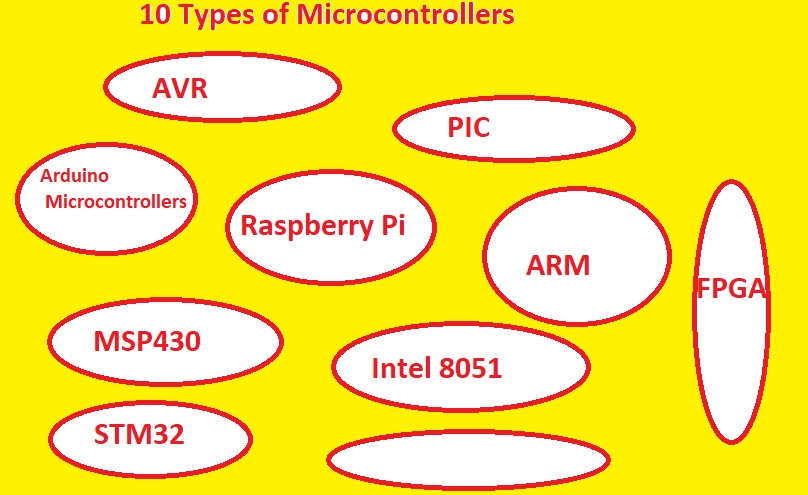 10 Types of Microcontrollers: A Comprehensive Guide for Beginners - The ...