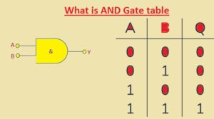 What is AND Gate table 