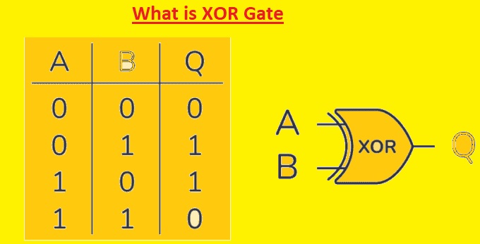 DLD Logic Gates: Types, Truth Table, Circuit, and Operation - The ...
