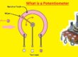 What is a potentiometer - Construction, Types, Uses, Working Principle & Applications