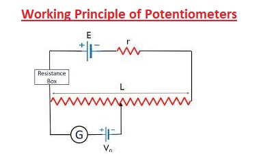 Working Principle of Potentiometers