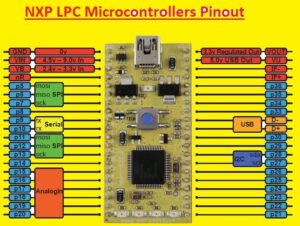 NXP LPC Microcontrollers Pinout