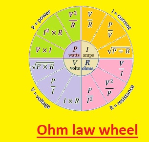 ohm law wheel