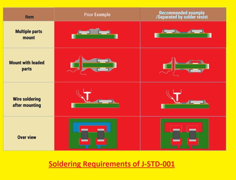 JSTD001 J Standard Soldering Requirements The Engineering Knowledge