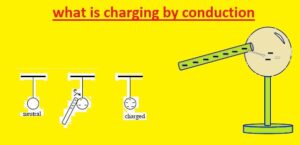 what is charging by conduction