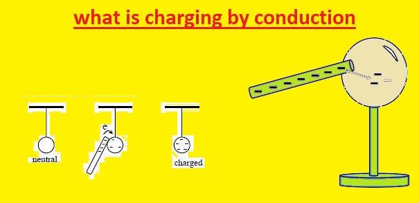 What is  Charging by Conduction?