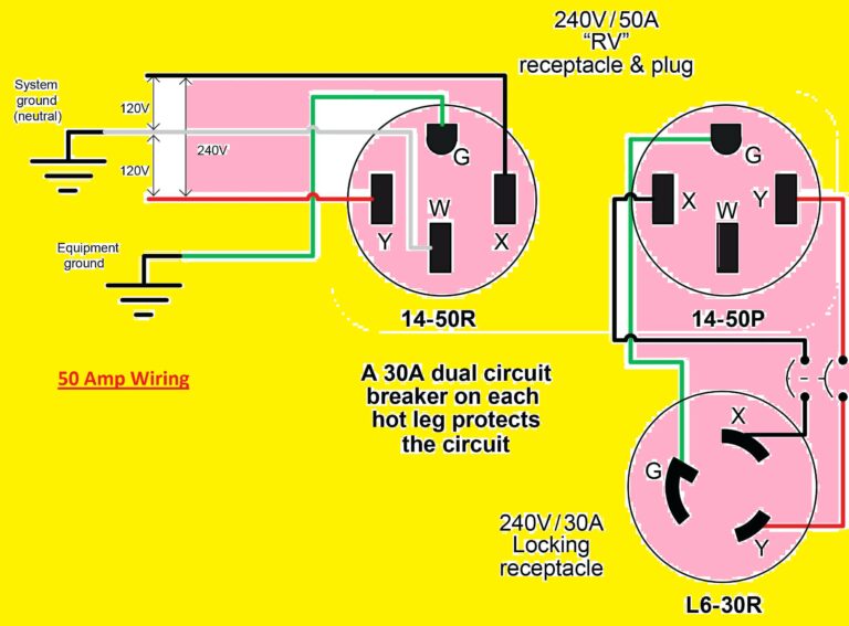 What Size Wire Should I Use for a 50 Amp Sub Panel?