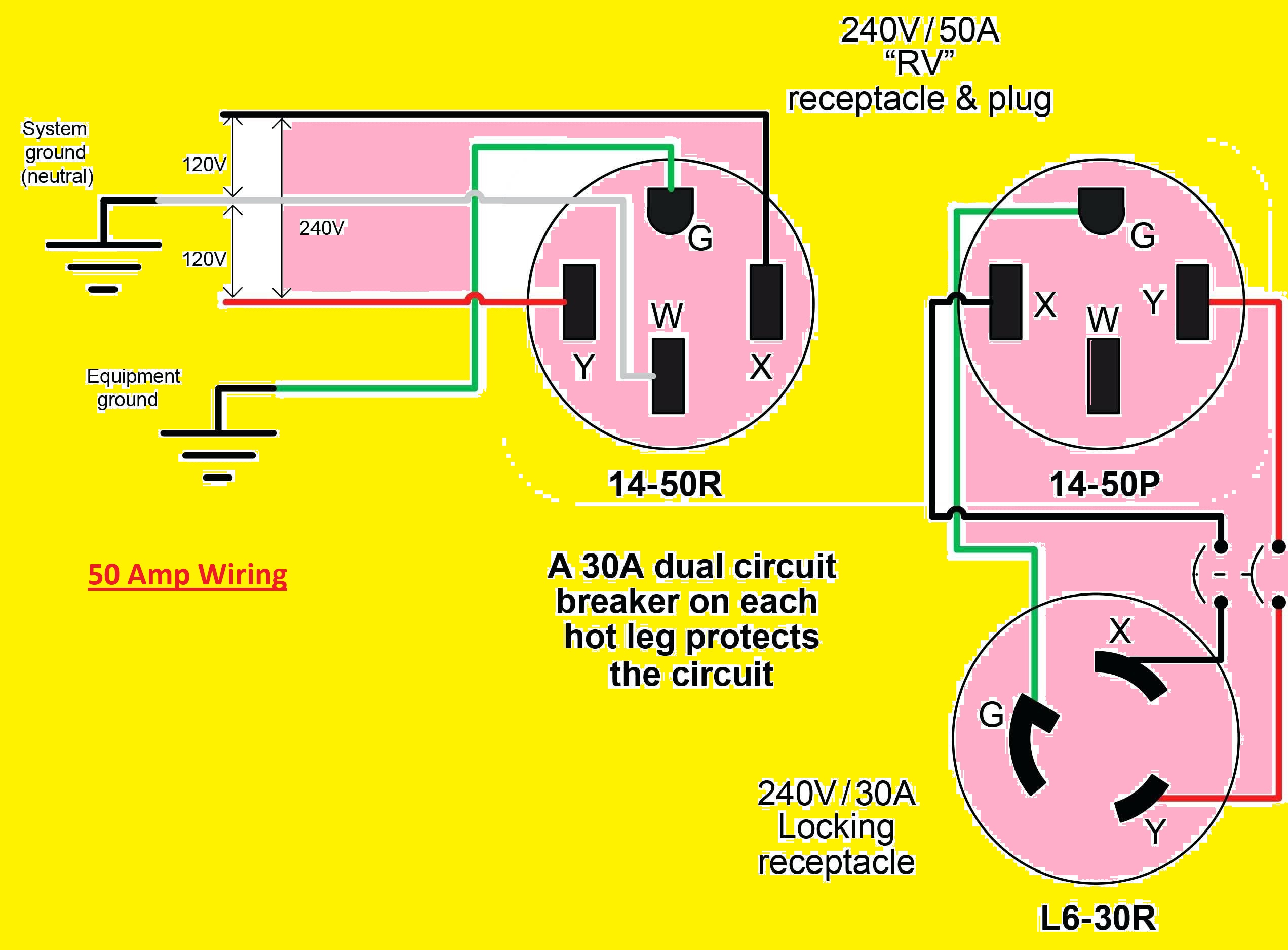 Understanding 50 Amp Wiring