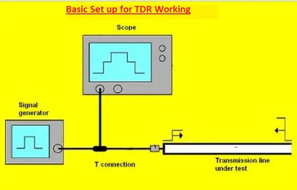 Basic Set up for TDR Working