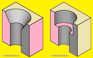 Difference Between Countersink vs Counterbore for PCBs