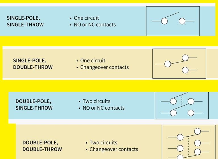 What Is A 3 Pole Double Throw Switch? - WEUP